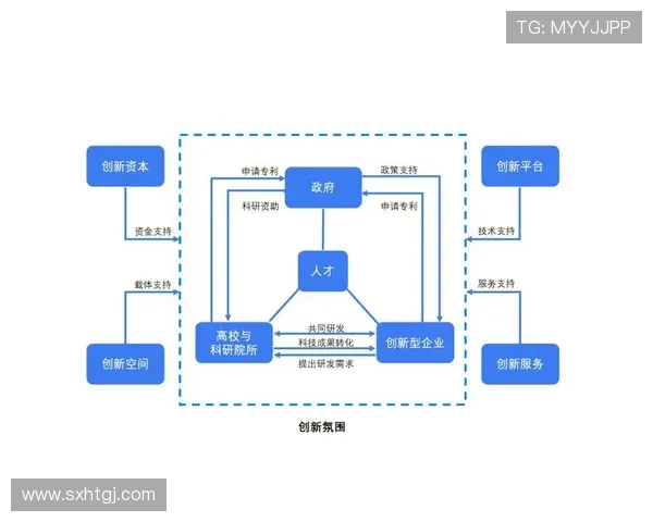 面向未来的企业家思维与实践创新系统化课程培养路径模式探讨研究